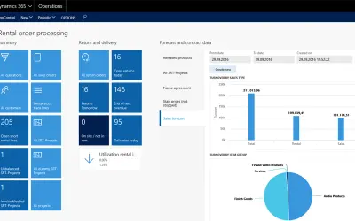 Sycor.Rental: ERP Platform for Equipment Rentals for Microsoft 365 — screenshot