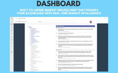 Team Embedded Dashboard for Microsoft 365 — screenshot
