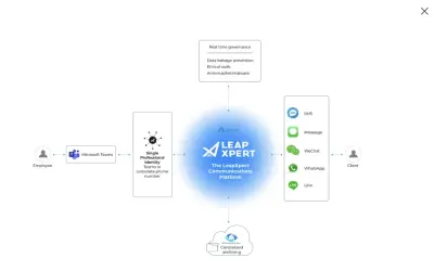 The LeapXpert Communications Platform for Microsoft Teams for Microsoft 365 — screenshot