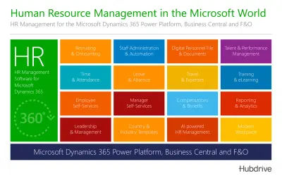 Time & Attendance for Microsoft Dynamics 365 for Microsoft 365 — screenshot