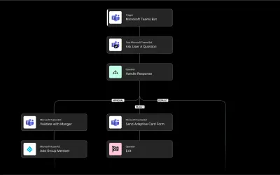 torq for Microsoft 365 — screenshot