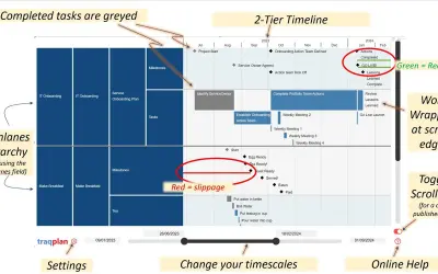 Traqplan Timeline Pro for Microsoft 365 — screenshot