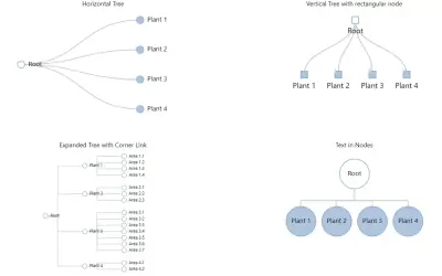 Tree for Microsoft 365 — screenshot