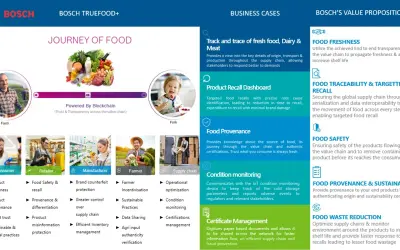Truefood+ for Microsoft 365 — screenshot