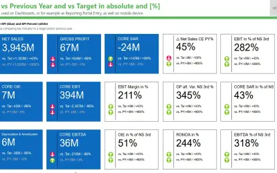 Ultimate KPI Card for Microsoft 365 — screenshot