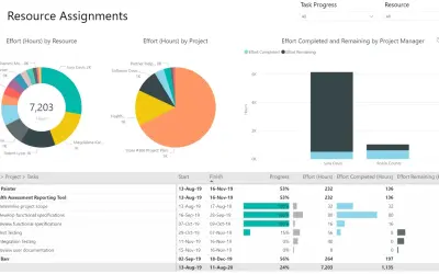 UMT360 Power PPM Quickstart for Microsoft 365 — screenshot