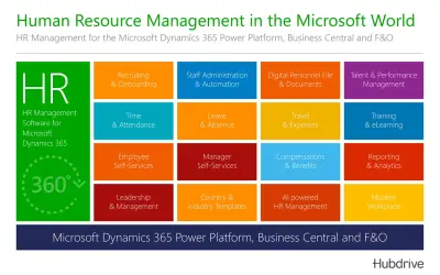 Urlaub & Abwesenheit für Microsoft Dynamics 365 for Microsoft 365 — screenshot