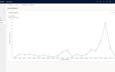 User Adoption for Microsoft 365 — screenshot
