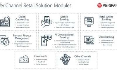 VeriChannel Omni-Channel Banking on Azure for Microsoft 365 — screenshot