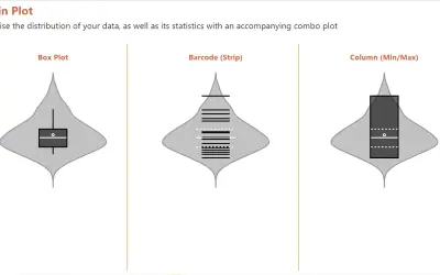 Violin Plot for Microsoft 365 — screenshot