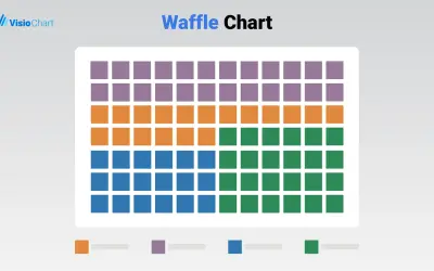 Waffle Chart Maker for Microsoft 365 — screenshot