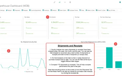 Warehouse Dashboard for Microsoft 365 — screenshot