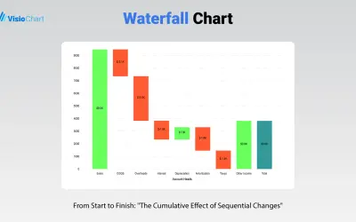 Waterfall Chart for Microsoft 365 — screenshot