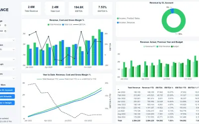 Wise BC Financial Insights for Microsoft 365 — screenshot
