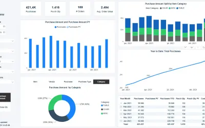 Wise BC Purchase Insights for Microsoft 365 — screenshot