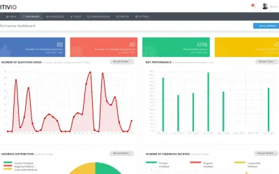 Witivio 365 for Microsoft 365 — screenshot