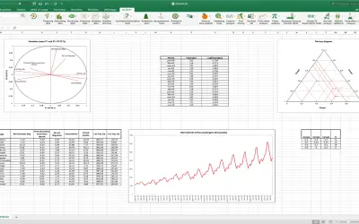 XLSTAT Premium for Microsoft 365 — screenshot