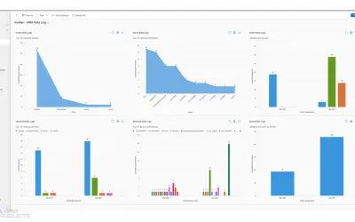 xRM Audit – Data Log Center for Microsoft 365 — screenshot