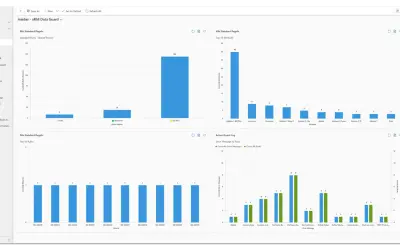 xRM Data Guard for Microsoft 365 — screenshot
