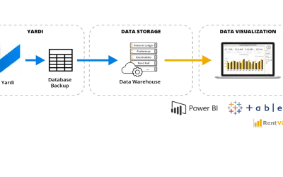 Yardi Dashboard and Analytics Platform by RentViewer for Microsoft 365 — screenshot
