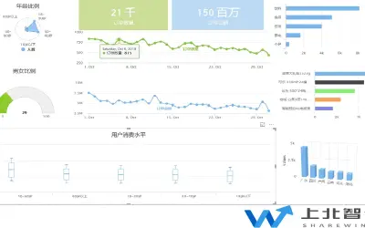 YChart for Microsoft 365 — screenshot