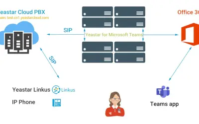 Yeastar for Microsoft Teams for Microsoft 365 — screenshot