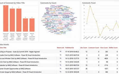 YouTube Analytics by MAQ Software for Microsoft 365 — screenshot