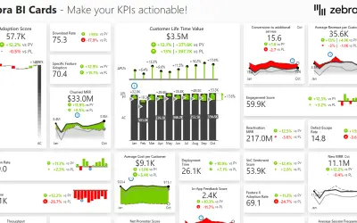 Zebra BI Cards for Microsoft 365 — screenshot