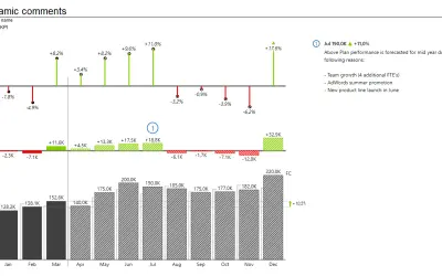 Zebra BI Charts for Office for Microsoft 365 — screenshot