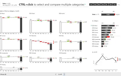 Zebra BI Charts+ for Microsoft 365 — screenshot