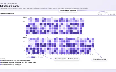 Zentrix Calendar Heatmap for Microsoft 365 — screenshot