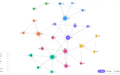 Zentrix Network Graph for Microsoft 365 — screenshot