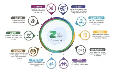 Zicar Adoption Program [Power Platform Adoption Solution] for Microsoft 365 — screenshot