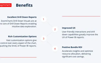 ZoomCharts Drill Down PRO Visuals for Power BI for Microsoft 365 — screenshot