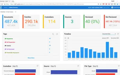 ZyLAB ONE for Microsoft 365 — screenshot