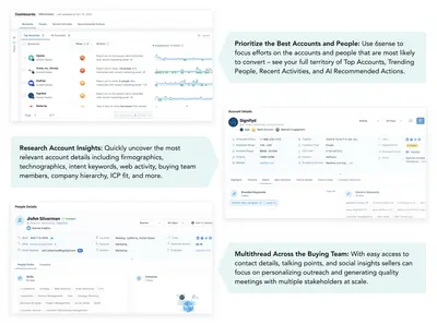 6sense Sales Intelligence for Salesforce — screenshot