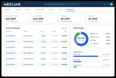 Abelian for Salesforce — screenshot