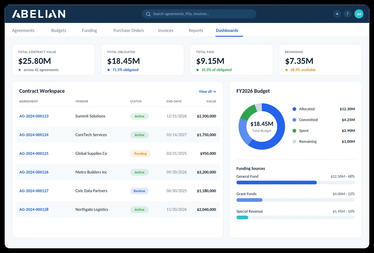 Abelian — screenshot from the Salesforce AppExchange listing
