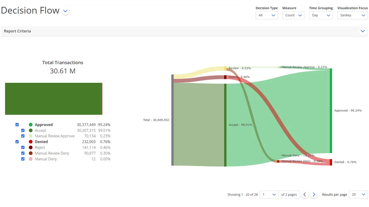 Accertify - Fraud Detection — screenshot from the Salesforce AppExchange listing