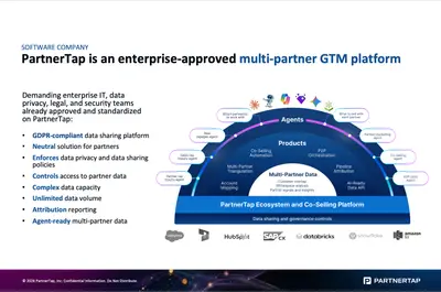 Account Mapping, Co-Sell, Multi-Partner Selling, Partner Ecosystem Sales for Salesforce — screenshot
