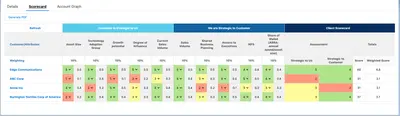 Account Scorecard for Salesforce — screenshot