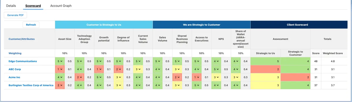 Account Scorecard — screenshot from the Salesforce AppExchange listing