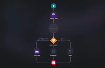 Action:AI for Salesforce - AI-powered Automated Actions and Assistant for Salesforce — screenshot