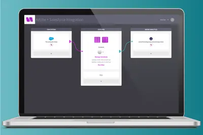 Adobe Analytics + Salesforce Integration for Salesforce — screenshot