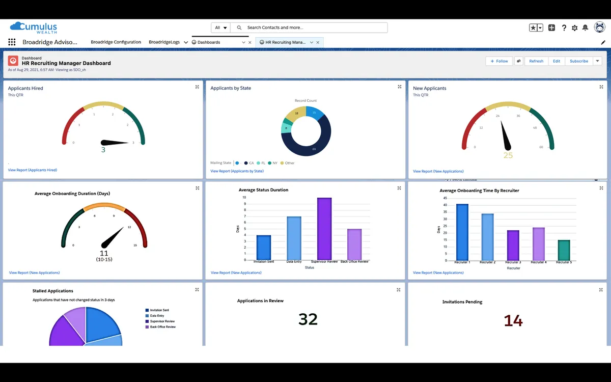 Advisor Onboarding — screenshot from the Salesforce AppExchange listing