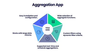 Aggregator for Salesforce — screenshot
