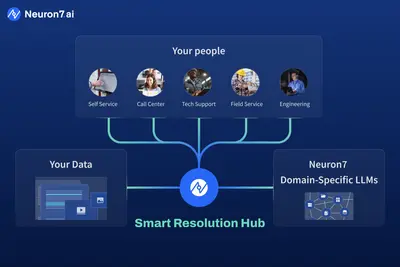 AI for Customer Service | Resolve More Issues with Guided Troubleshooting for Salesforce — screenshot