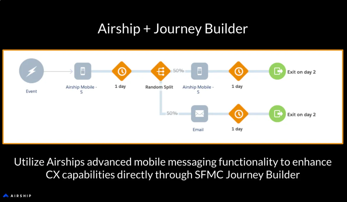 Airship (EU) — screenshot from the Salesforce AppExchange listing
