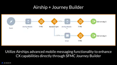 Airship for Salesforce — screenshot