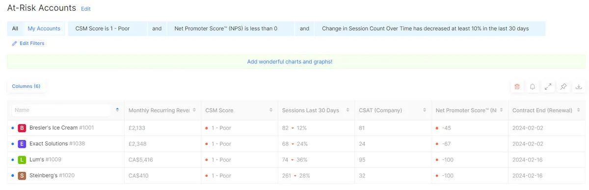 Akita — screenshot from the Salesforce AppExchange listing